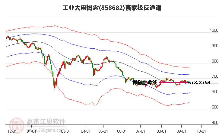 858682工业大麻赢家极反通道工具