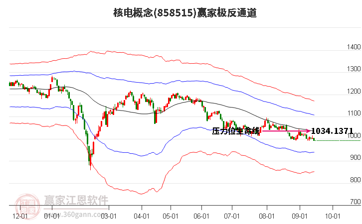 858515核电赢家极反通道工具