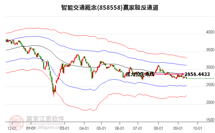 858558智能交通赢家极反通道工具