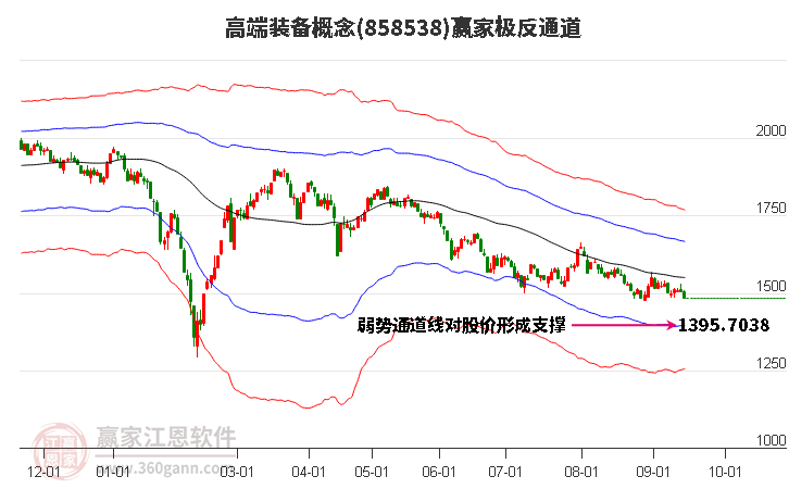 858538高端装备赢家极反通道工具