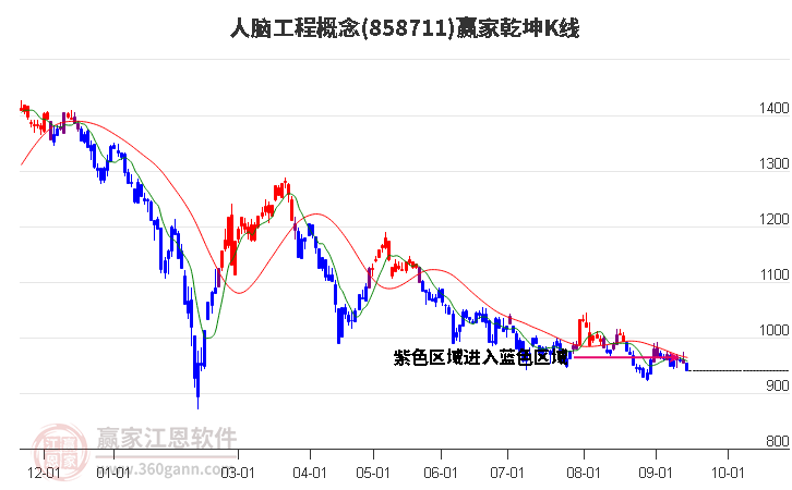 858711人脑工程赢家乾坤K线工具