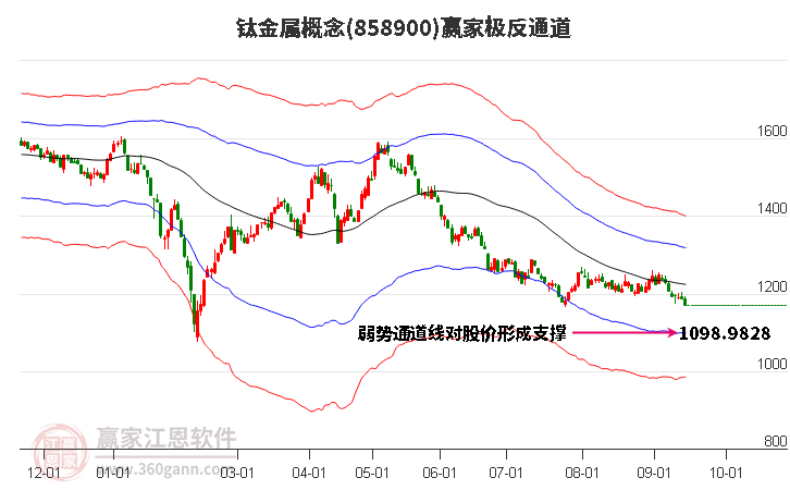 858900钛金属赢家极反通道工具