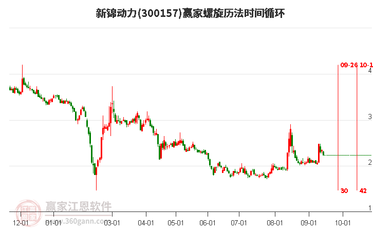 300157新锦动力螺旋历法时间循环工具