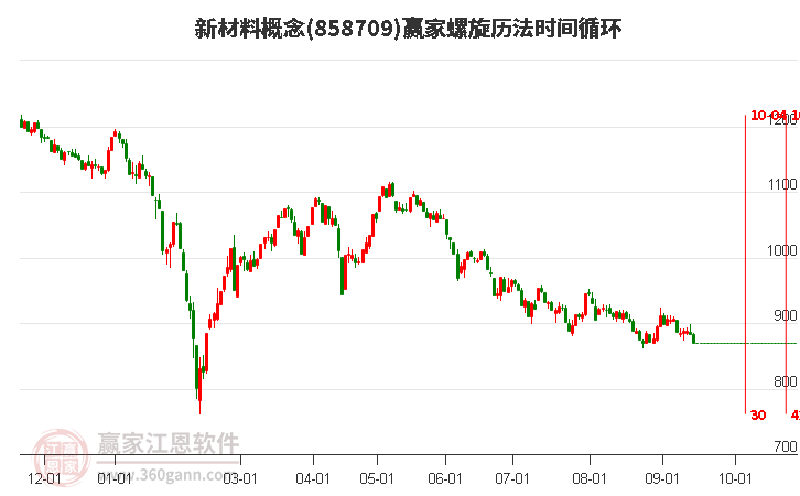 新材料概念赢家螺旋历法时间循环工具