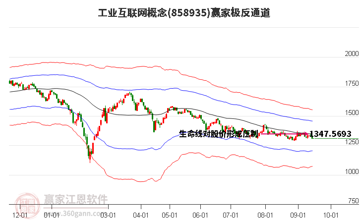 858935工业互联网赢家极反通道工具