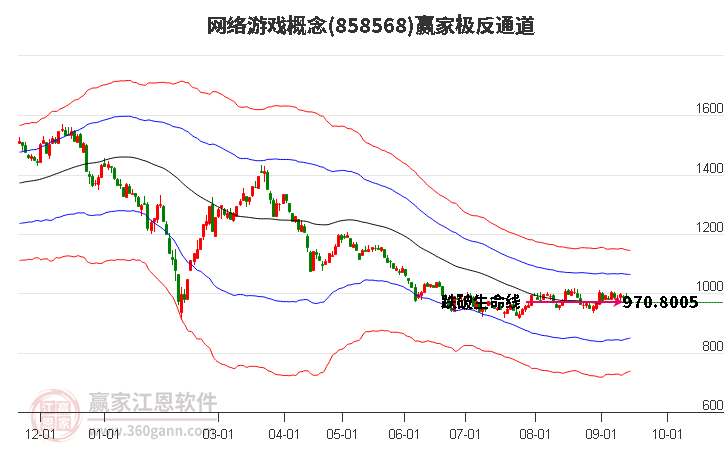 858568网络游戏赢家极反通道工具