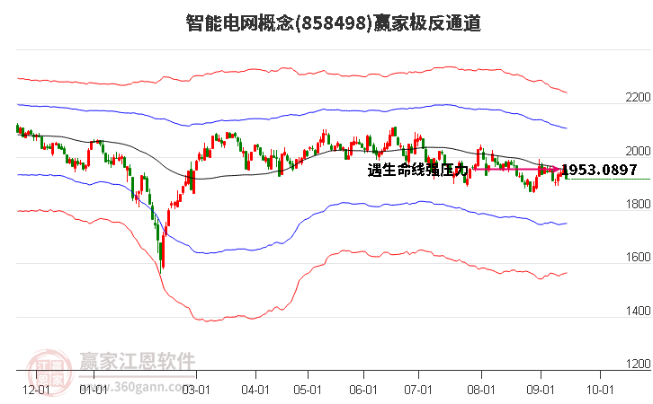 858498智能电网赢家极反通道工具