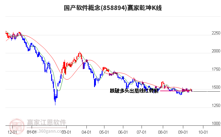 858894国产软件赢家乾坤K线工具