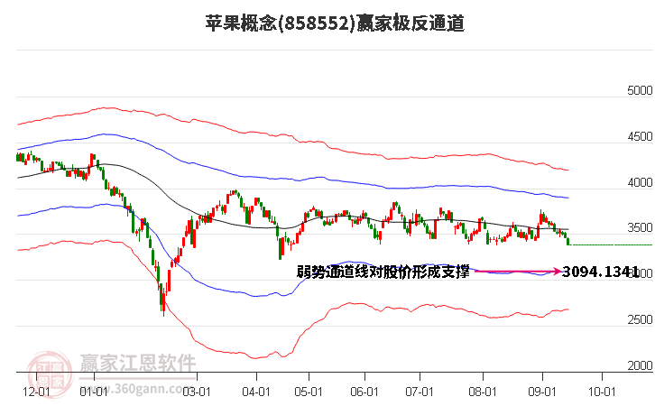 858552苹果赢家极反通道工具