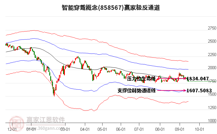 858567智能穿戴赢家极反通道工具