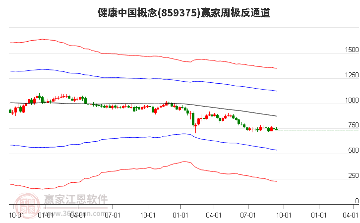 859375健康中国赢家极反通道工具