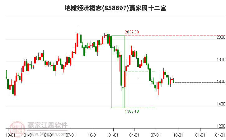 858697地摊经济赢家十二宫工具