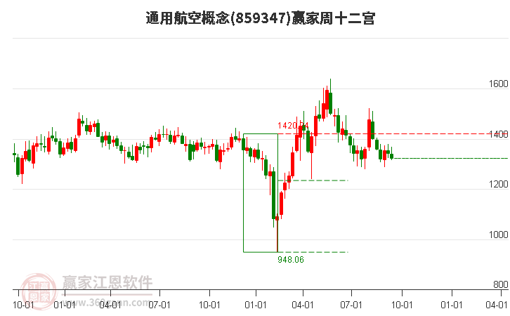 859347通用航空赢家十二宫工具