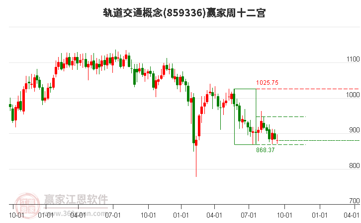 859336轨道交通赢家十二宫工具