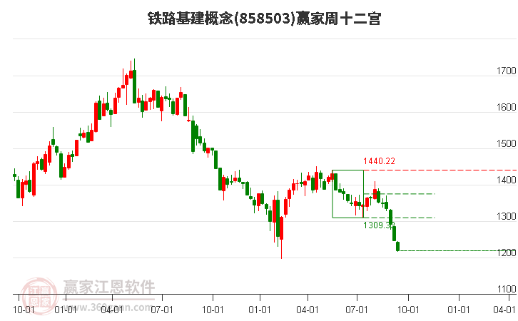 858503铁路基建赢家十二宫工具