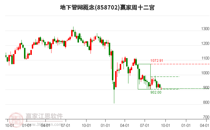 858702地下管网赢家十二宫工具