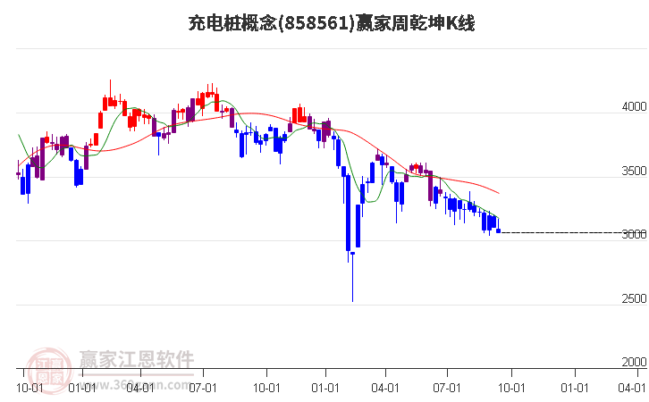 858561充电桩赢家乾坤K线工具