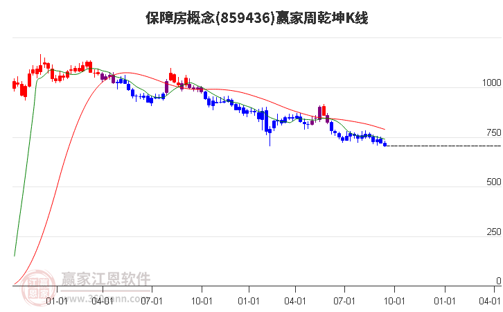 859436保障房赢家乾坤K线工具