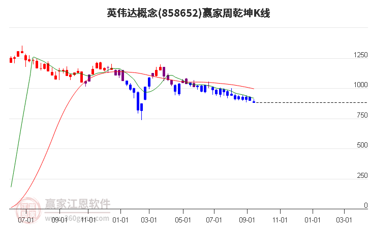 858652英伟达赢家乾坤K线工具