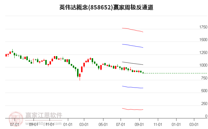 美联储即将降息？纳斯达克指数ETF（159501）盘中震荡