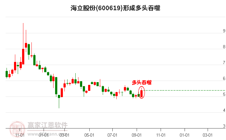 海立股份 海立股份