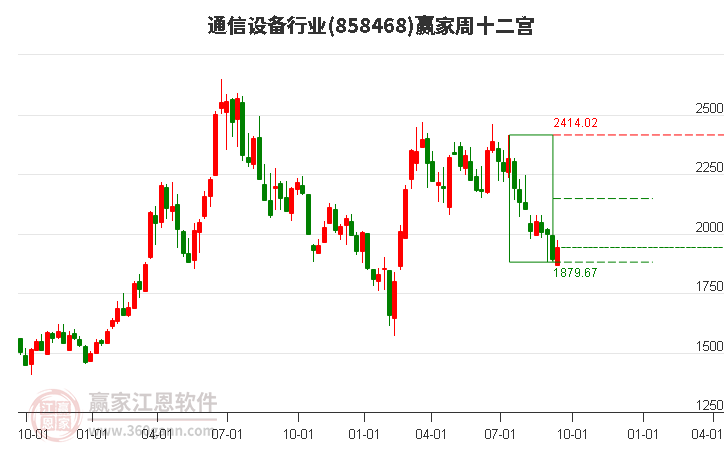 858468通信设备赢家十二宫工具