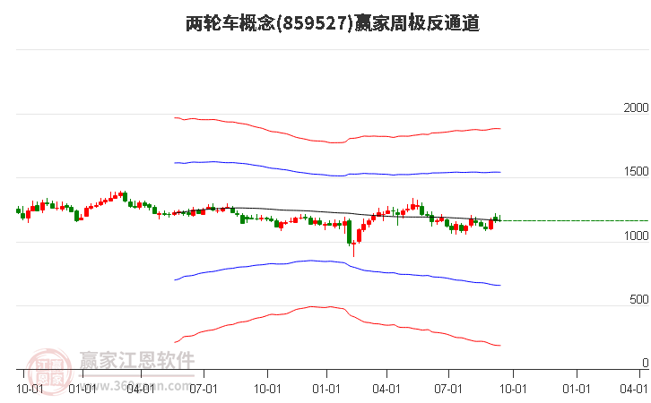 859527两轮车赢家极反通道工具