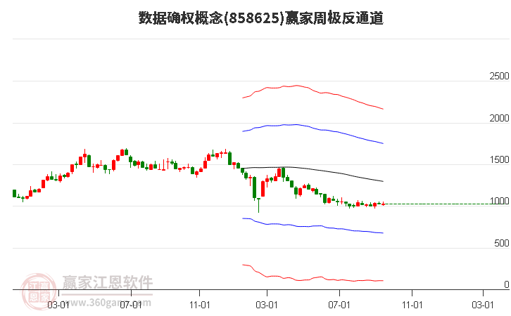 858625数据确权赢家极反通道工具