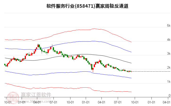 858471软件服务赢家极反通道工具