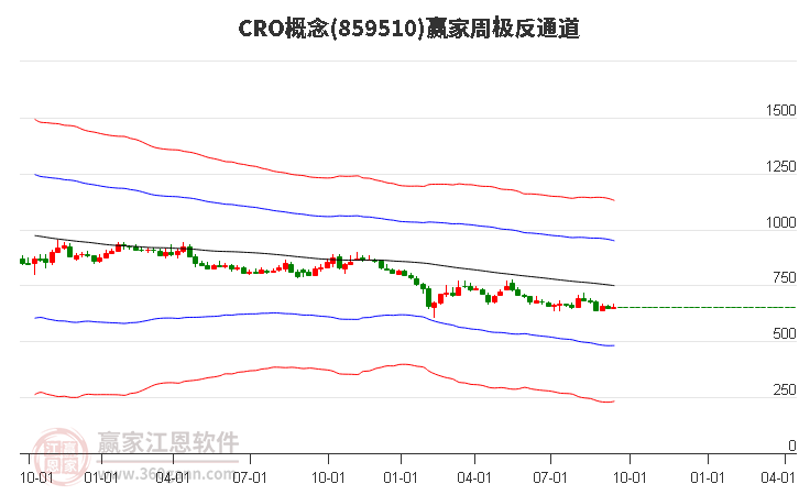 A股底部初现，反弹步伐有望加快，中证500ETF（159922）盘中上涨