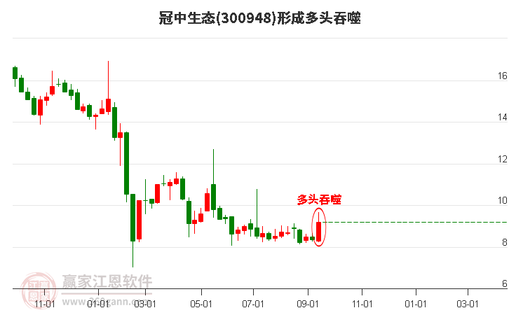 冠中生态形成多头吞噬组合形态