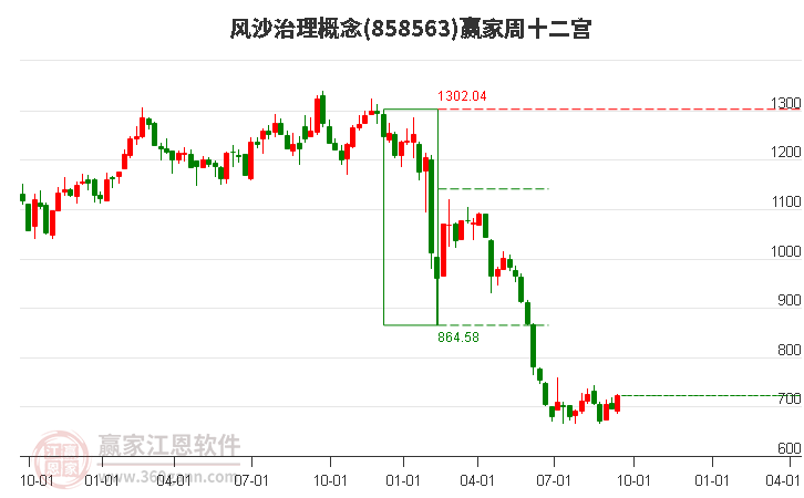 858563风沙治理赢家十二宫工具