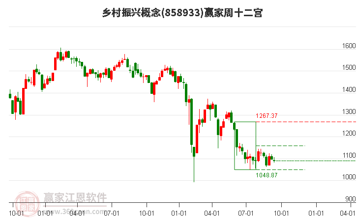 858933乡村振兴赢家十二宫工具