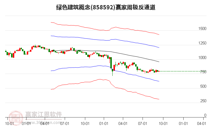 858592绿色建筑赢家极反通道工具