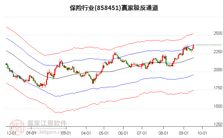 858451保险赢家极反通道工具