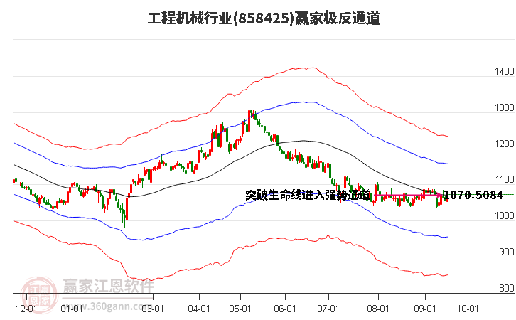 858425工程机械赢家极反通道工具