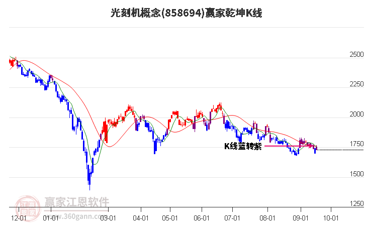 858694光刻机赢家乾坤K线工具