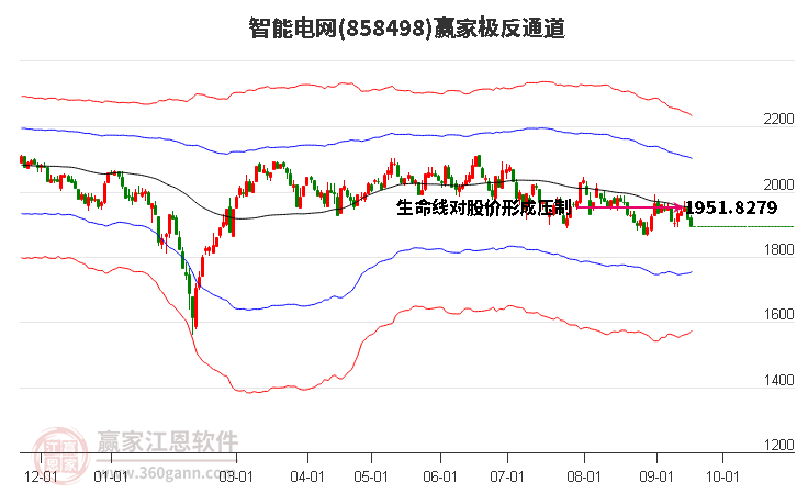 858498智能电网赢家极反通道工具