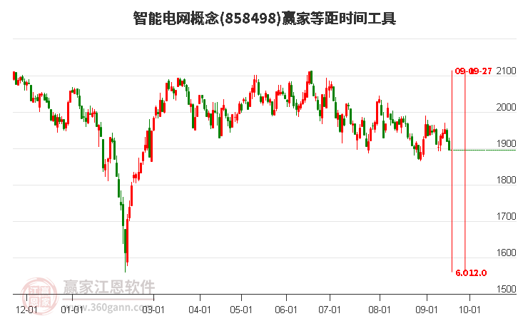 智能电网概念等距时间周期线工具