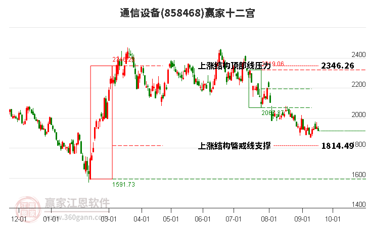 858468通信设备赢家十二宫工具