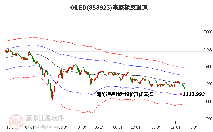 858923OLED赢家极反通道工具