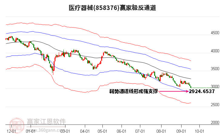 858376医疗器械赢家极反通道工具