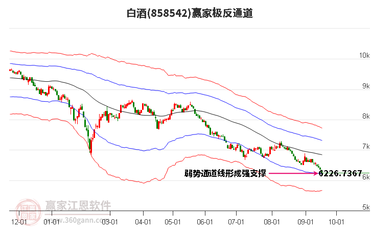 858542白酒赢家极反通道工具