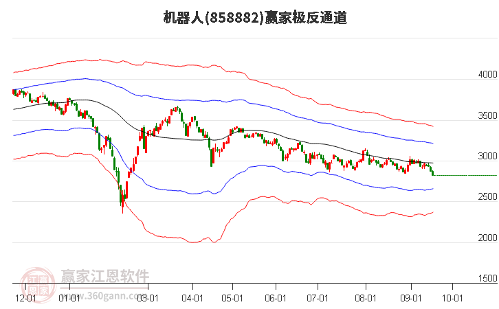 機(jī)器人 機(jī)器人