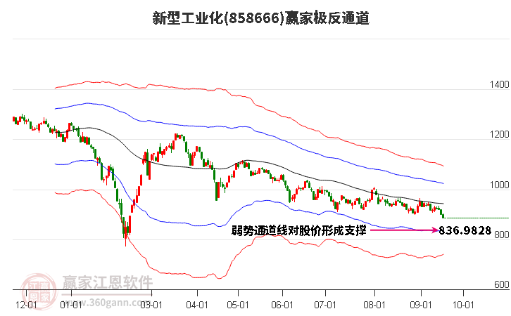 858666新型工业化赢家极反通道工具