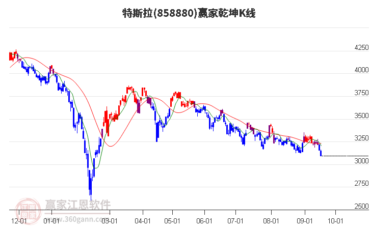 858880特斯拉赢家乾坤K线工具