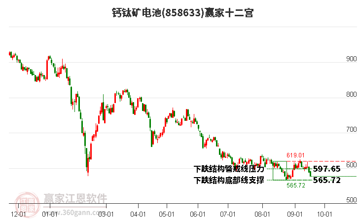 858633钙钛矿电池赢家十二宫工具