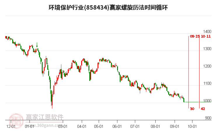 环境保护行业赢家螺旋历法时间循环工具