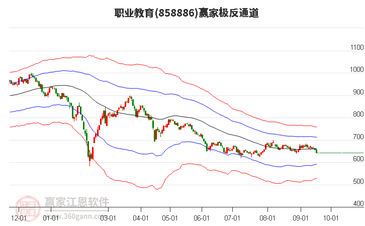 858886职业教育赢家极反通道工具