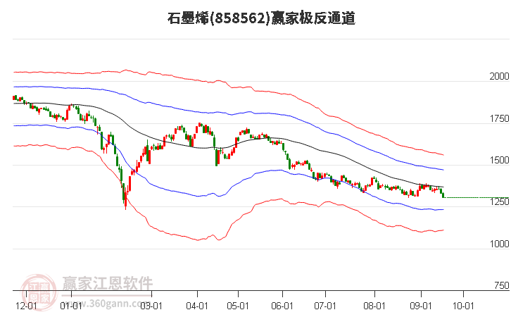 858562石墨烯赢家极反通道工具